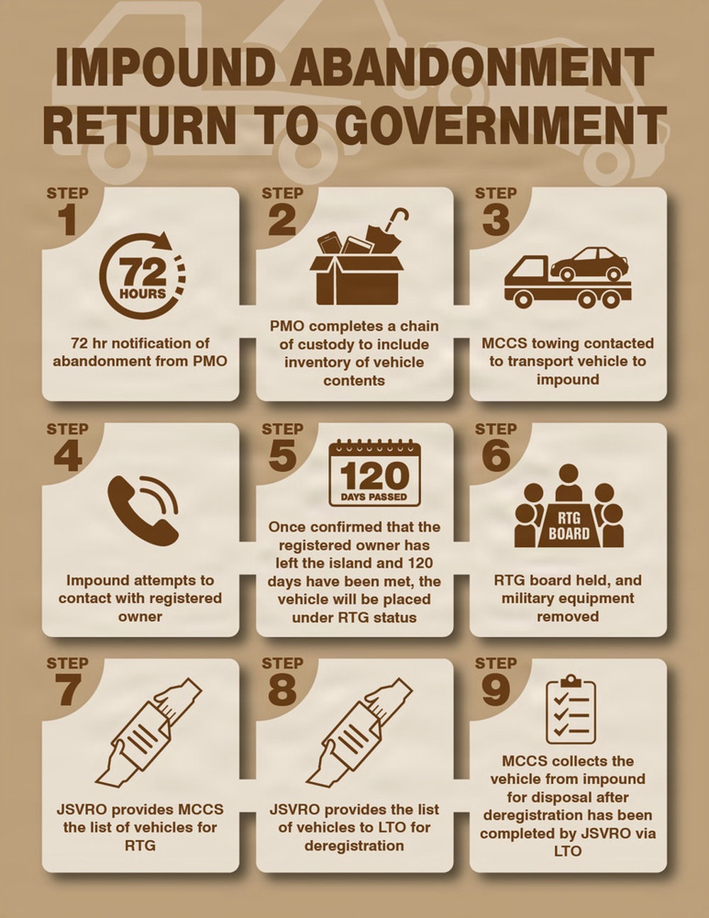 Car Disposal Graphics