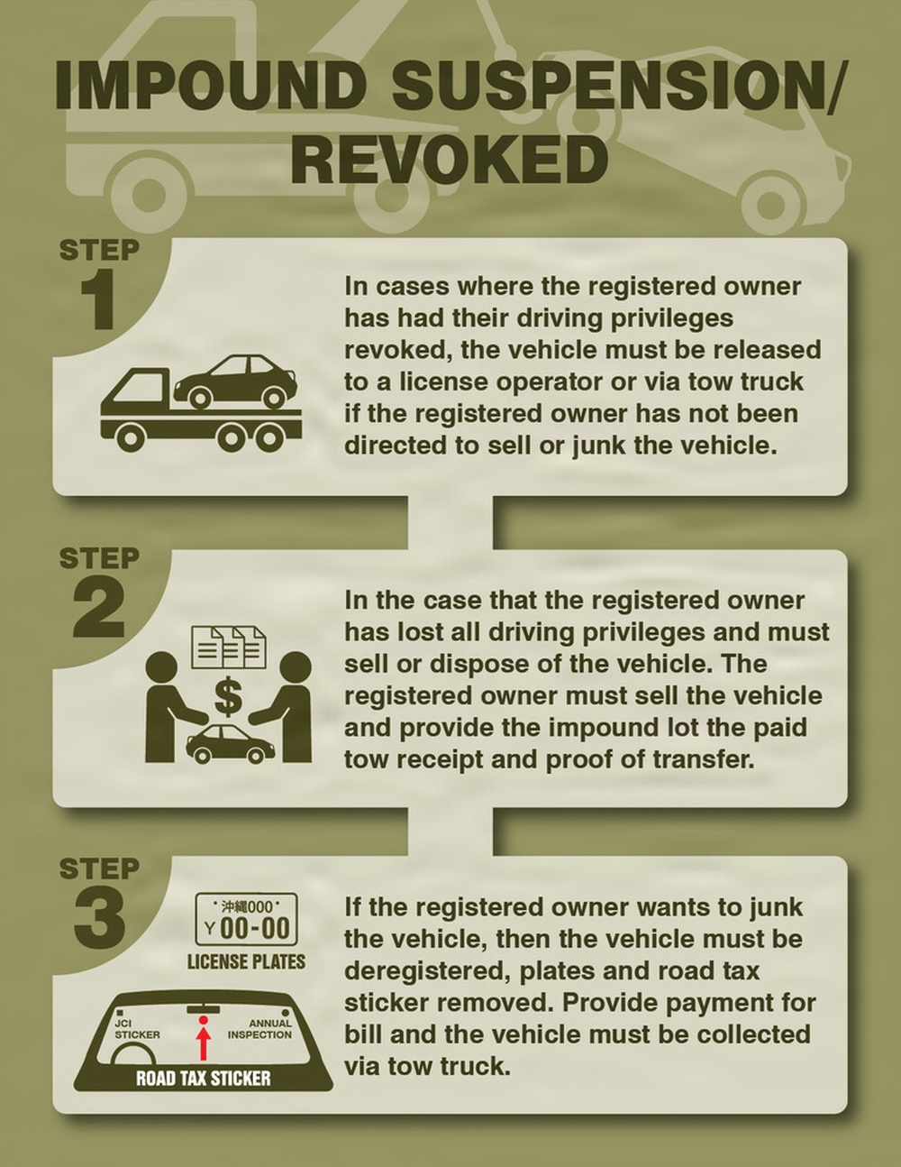 Car Disposal Graphics