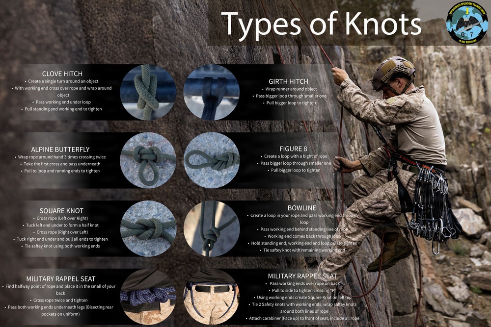 EOTG Instructional Media Posters