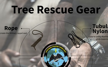 EOTG Instructional Media Posters