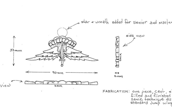From Tasking to Triumph: The Birth of the Military Freefall Parachutist Badge