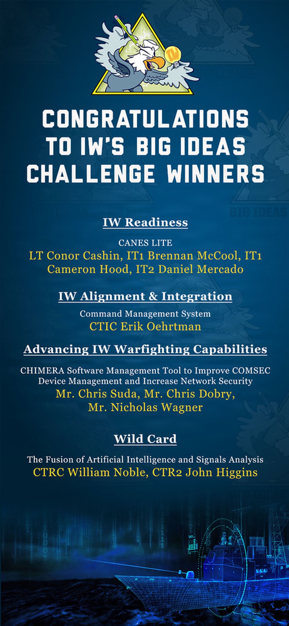 2026 Information Warfare (IW) Big Ideas Challenge