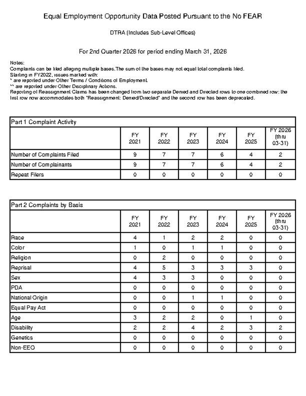 No Fear Report April 2026