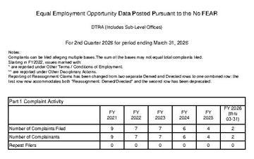 No Fear Report April 2026