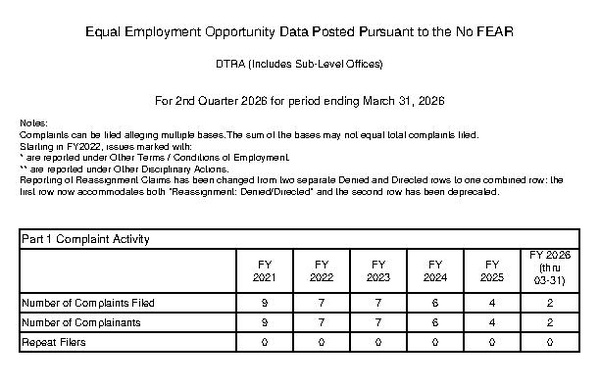 No Fear Report April 2026