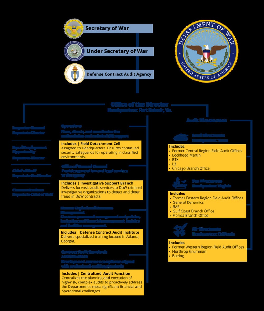 DCAA Organizational Chart