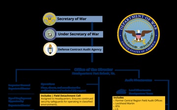 DCAA Organizational Chart