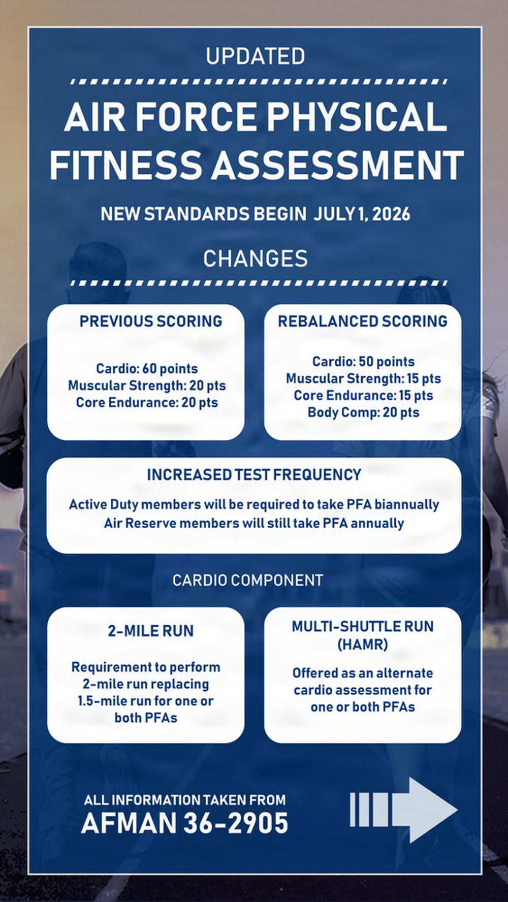 Air Force Fitness Assessment Update Graphic - pt 2 of 3