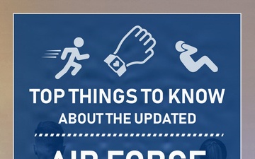 Air Force Fitness Assessment Update Graphic - pt 1 of 3