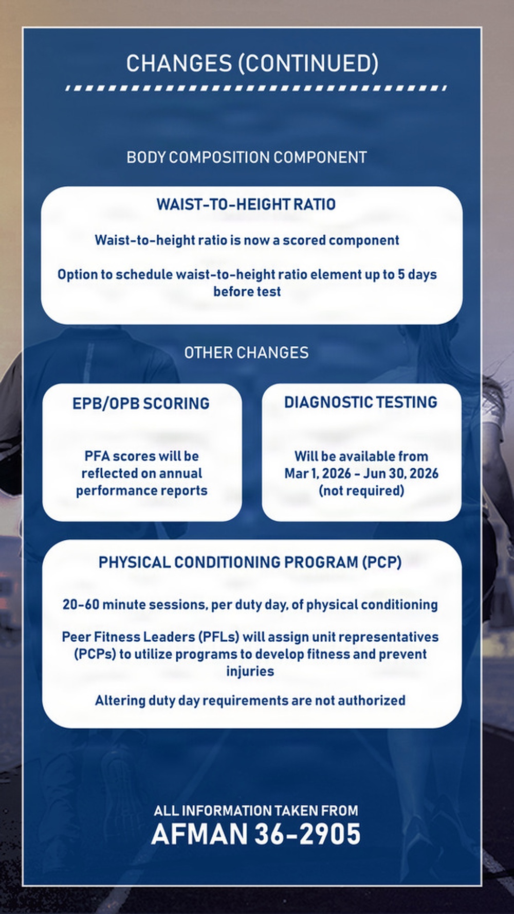 Air Force Fitness Assessment Update Graphic - pt 3 of 3