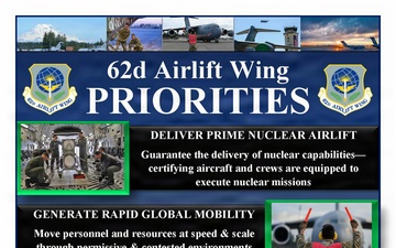 62d Airlift Wing Priorities - 2026