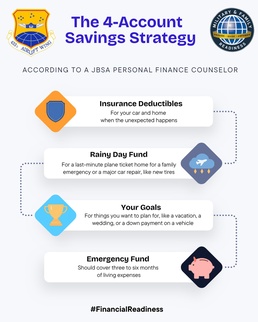 The 4 Must-Have Savings Accounts: A Financial Playbook for Citizen Airmen