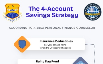The 4 Must-Have Savings Accounts: A Financial Playbook for Citizen Airmen