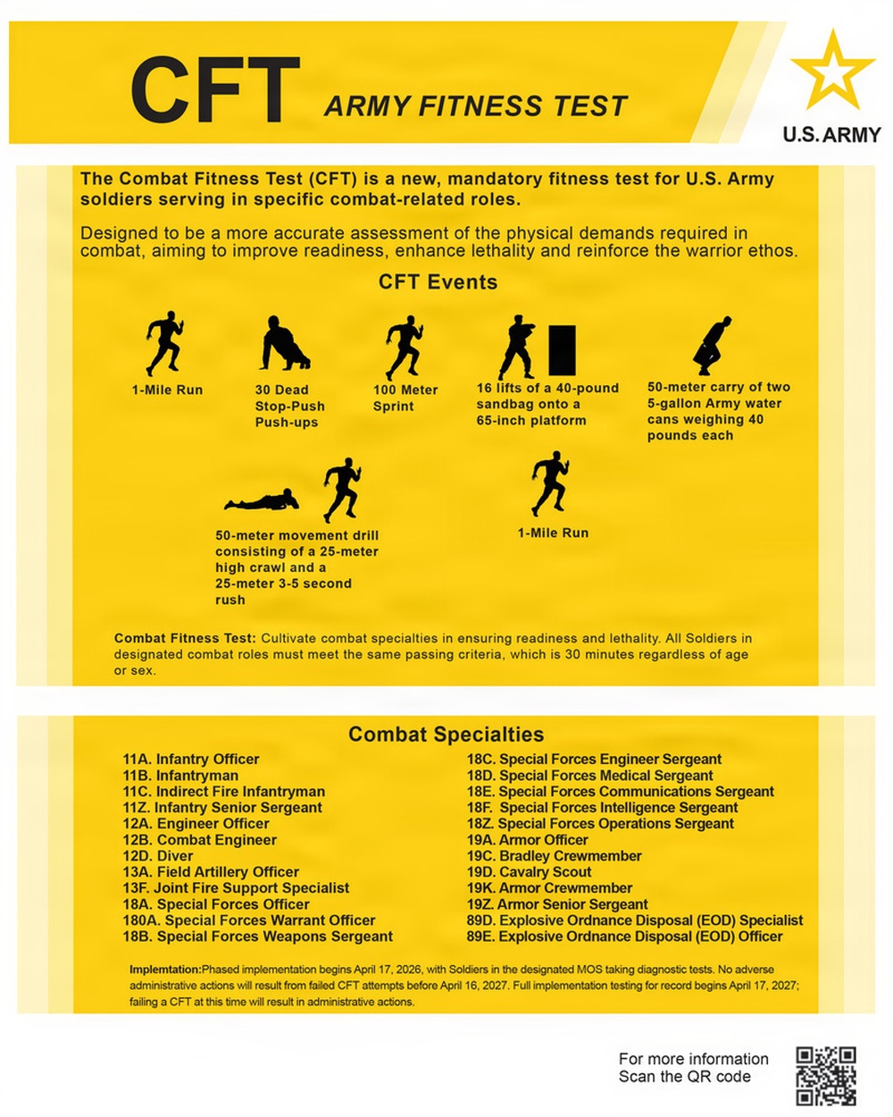 U.S. Army New Combat Fitness Test