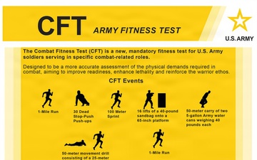 U.S. Army New Combat Fitness Test