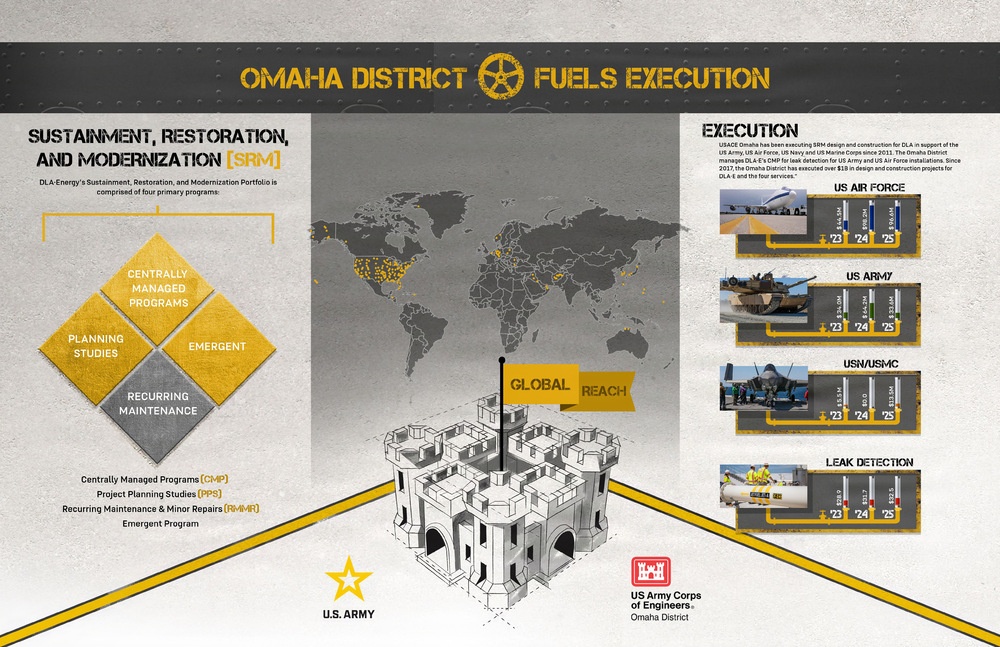 Fuels Placemat