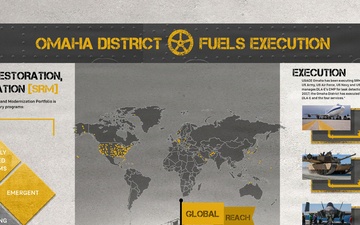 Fuels Placemat