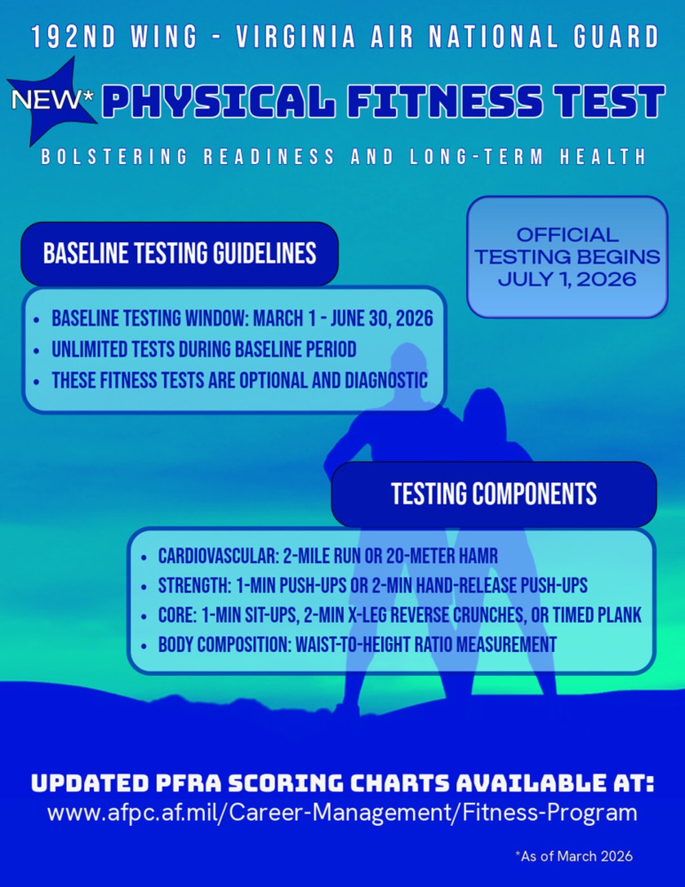 192nd Wing's New PFA Guidelines