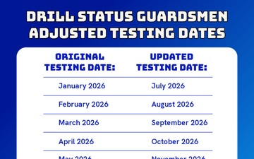 192nd Wing's New PFA Guidelines