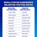 192nd Wing's New PFA Guidelines