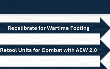 ANG leaders convene to align on wartime readiness, ‘bring the future faster’