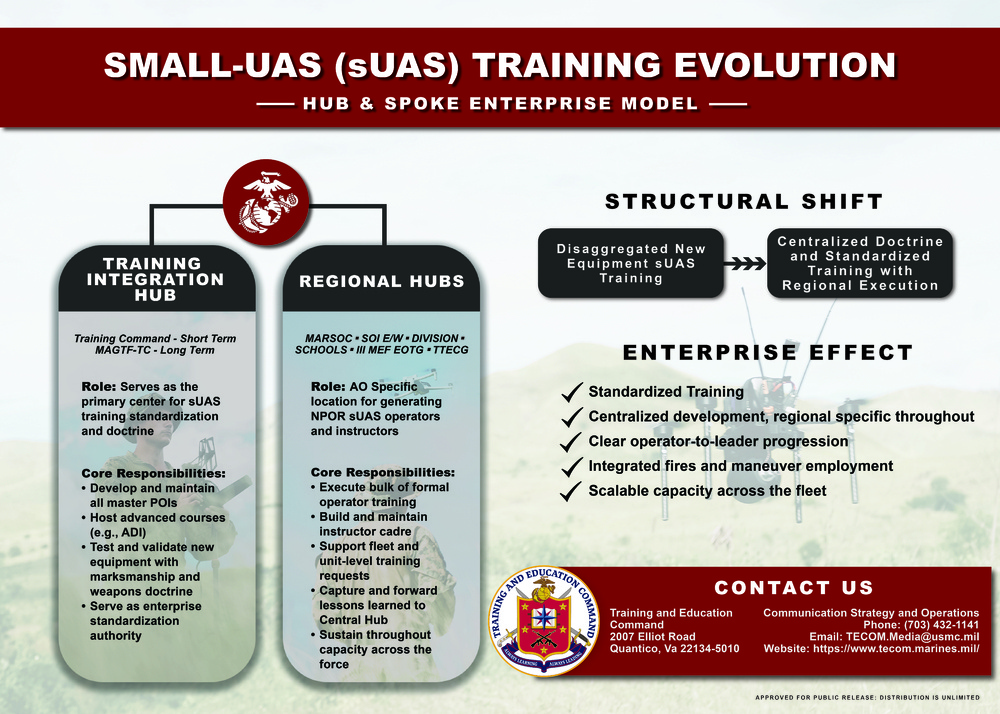 Small-UAS Training Evolution Infographic