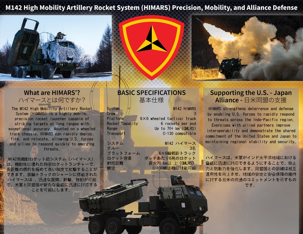 High Mobility Artillery Rocket System Capabilities Infographic
