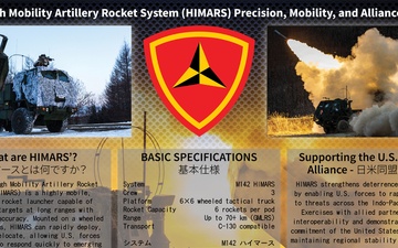 High Mobility Artillery Rocket System Capabilities Infographic