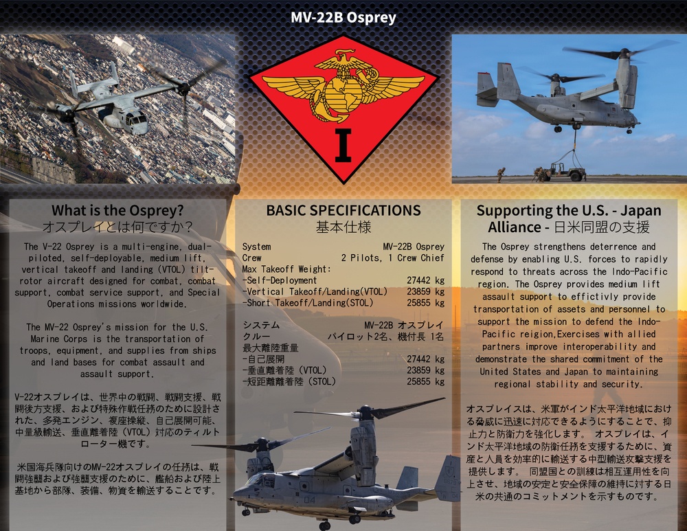 MV-22B Osprey Capabilities Infographic