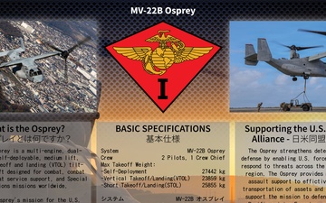 MV-22B Osprey Capabilities Infographic