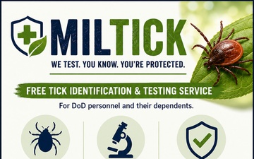 MilTICK