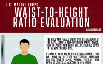 Waist to Height Evaluation Flyer