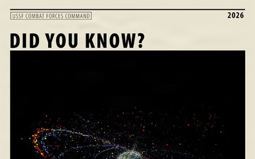 U.S. Space Force Combat Forces Command “Did You Know?” infographics