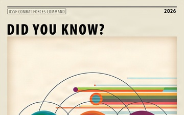 U.S. Space Force Combat Forces Command “Did You Know?” infographics