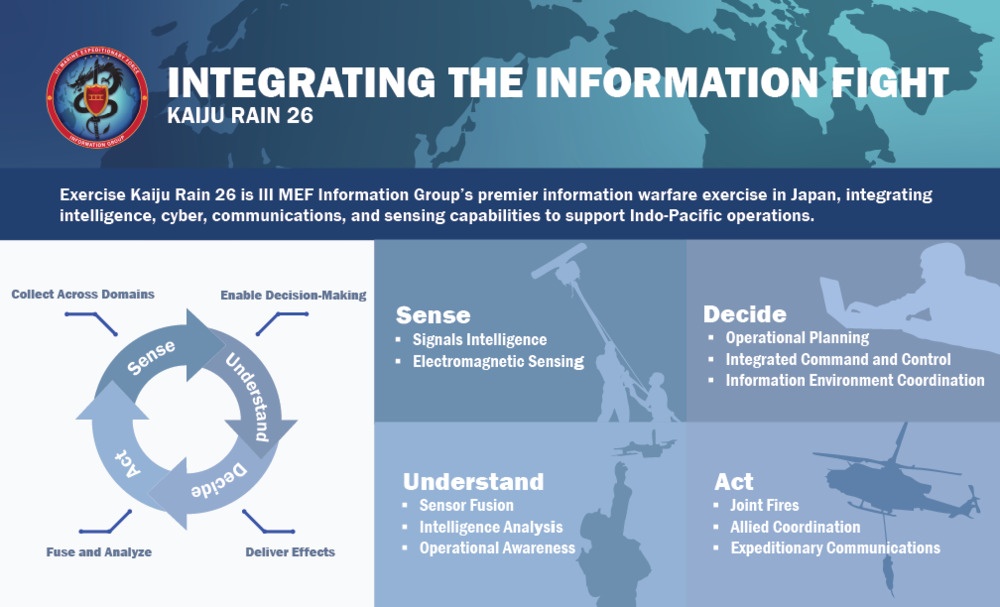 Kaiju Rain 26: Integrating the Information Fight