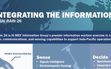 Kaiju Rain 26: Integrating the Information Fight