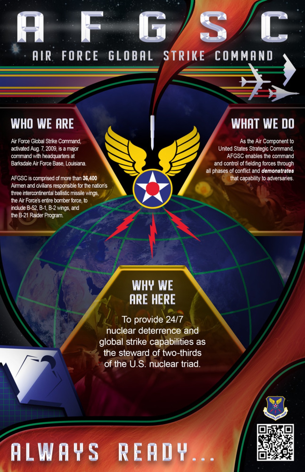 Air Force Global Strike Command Infographic