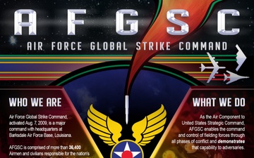 Air Force Global Strike Command Infographic