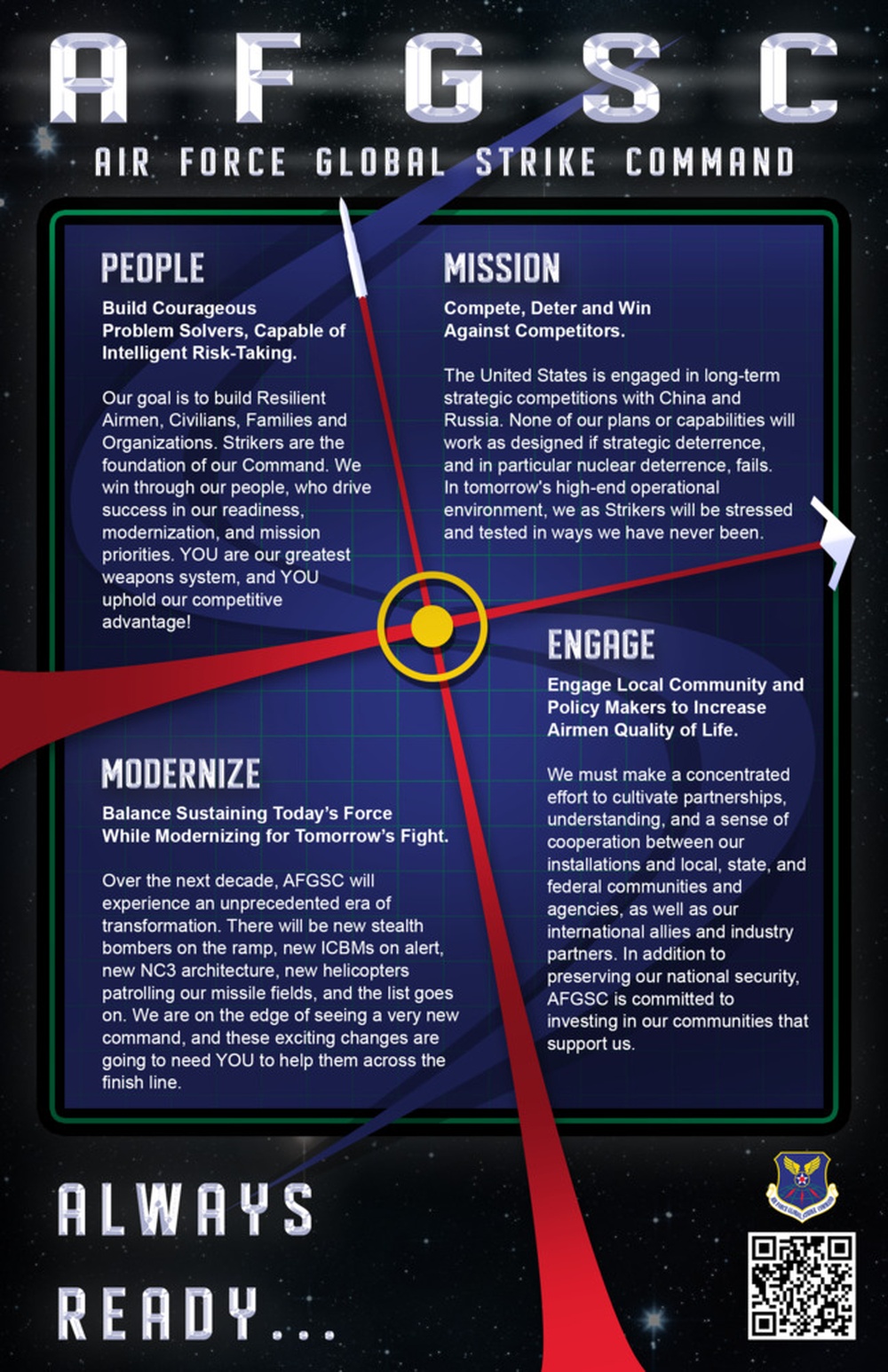 Air Force Global Strike Command Infographic