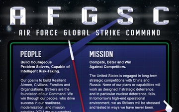 Air Force Global Strike Command Infographic