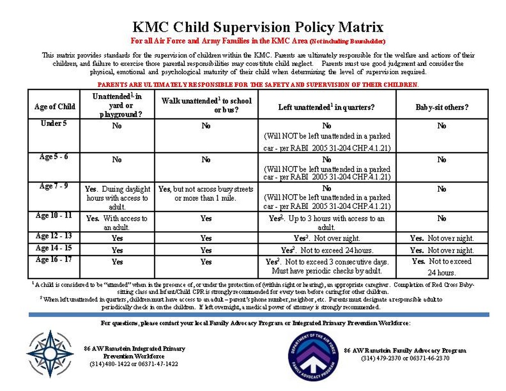 Promoting child safety across the KMC