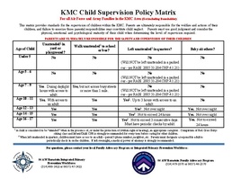 Promoting child safety across the KMC
