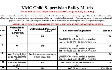 Promoting child safety across the KMC
