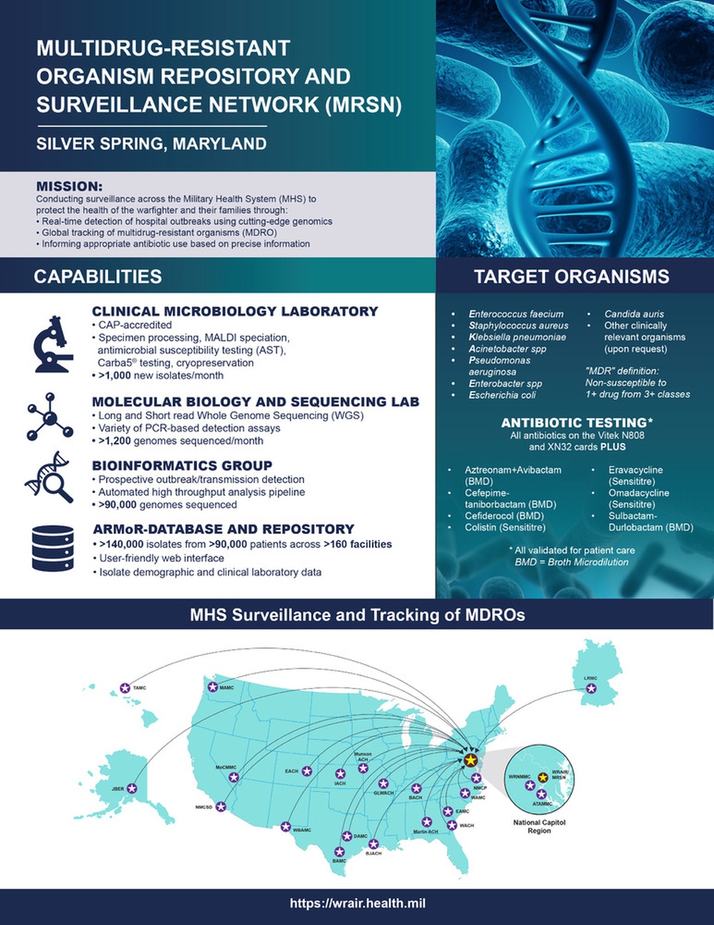 Multidrug-Resistant Organism Repository and Surveillance Network (MRSN)