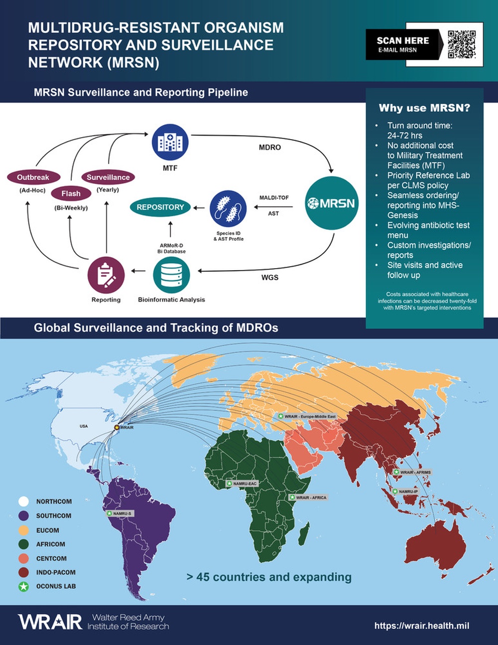 Multidrug-Resistant Organism Repository and Surveillance Network (MRSN) One-Pager page 2