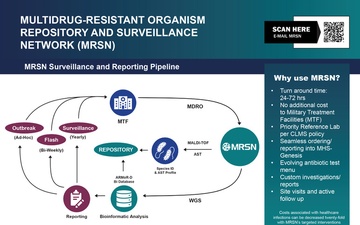 Multidrug-Resistant Organism Repository and Surveillance Network (MRSN) One-Pager page 2