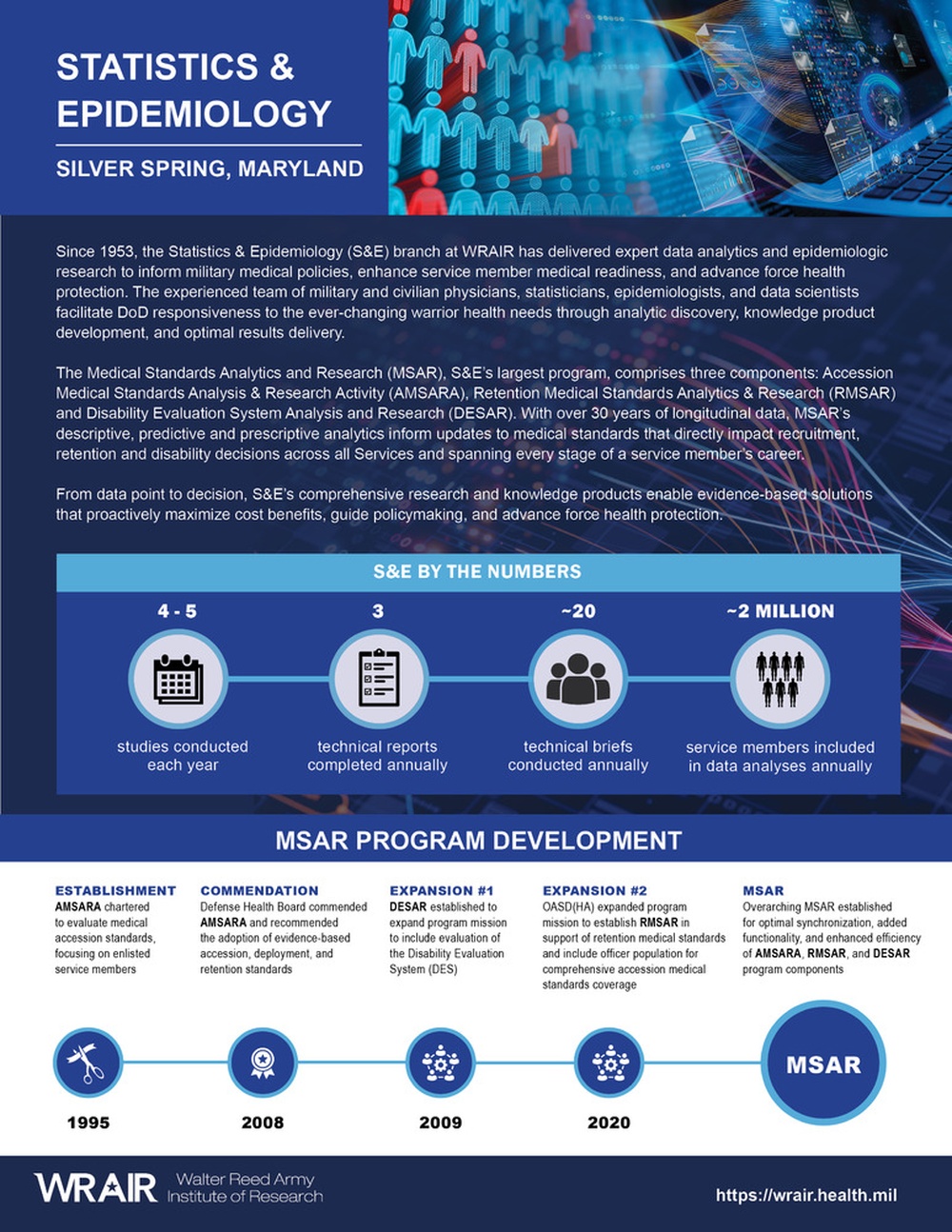 Statistics and Epidemiology (S and E) One-Pager Page 1