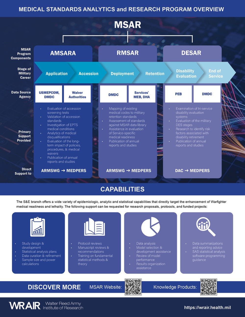 Statistics and Epidemiology (S and E) One-Pager Page 2