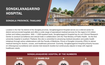 Walter Reed Army Institute of Research – Armed Forces Research Institute of Medical Sciences (WRAIR-AFRIMS) One-Pagers - Songklanagarind Hospital