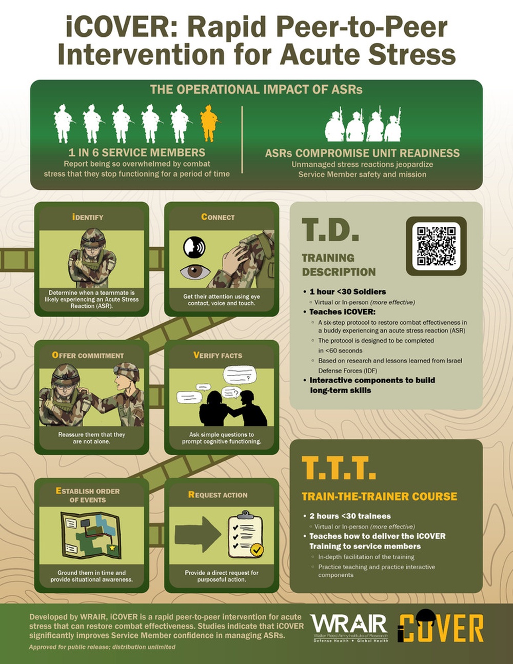 iCOVER: Rapid Peer-to-Peer Intervention for Acute Stress